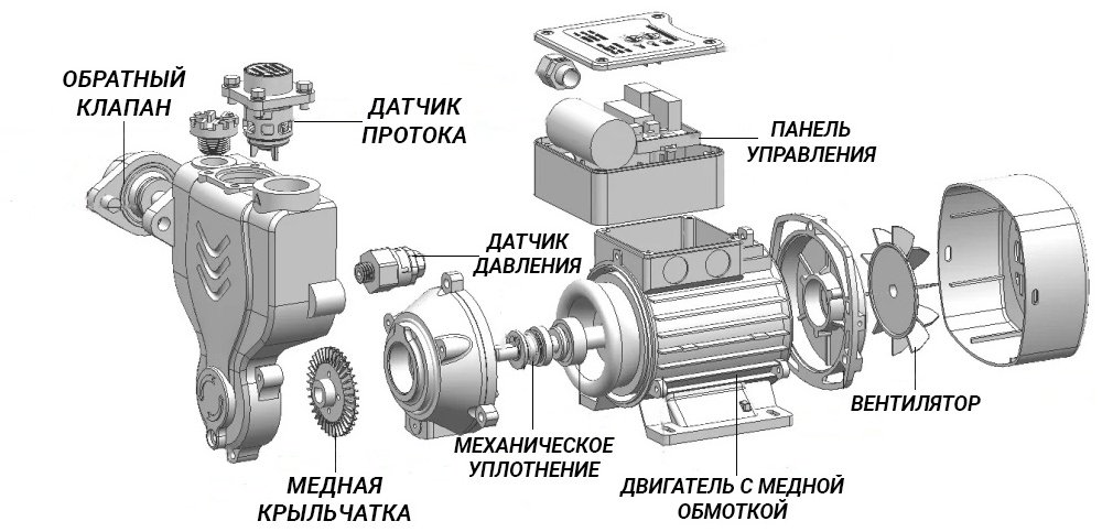 Насос повысительный SCO 25WZB/B-250 М