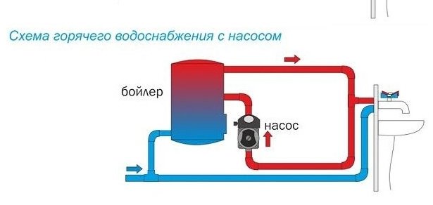 Насос поверхностный RS 12/1 .2EMB