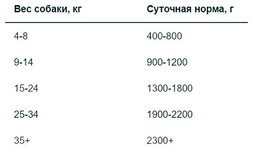 Корм Monge Fresh влажный корм для взрослых собак с курицей 100 г 1 шт