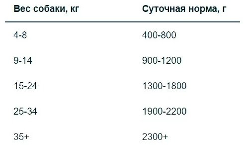 Корм Monge Fresh влажный корм для взрослых собак с курицей 100 г 1 шт