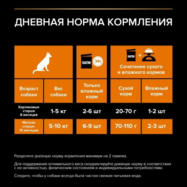 Корм PRO PLAN Кусочки в соусе мелкие породы 85 г 1 шт