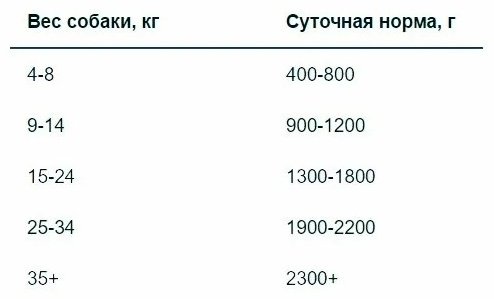 Корм Monge Fruit c индейкой и черникой все породы 100 г 1 шт купить,910