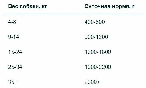 Корм Monge Fruit c индейкой и черникой все породы 100 г 1 шт купить,910