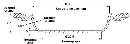 Жаровня Гардарика 5 л, алюминий купить,NaN