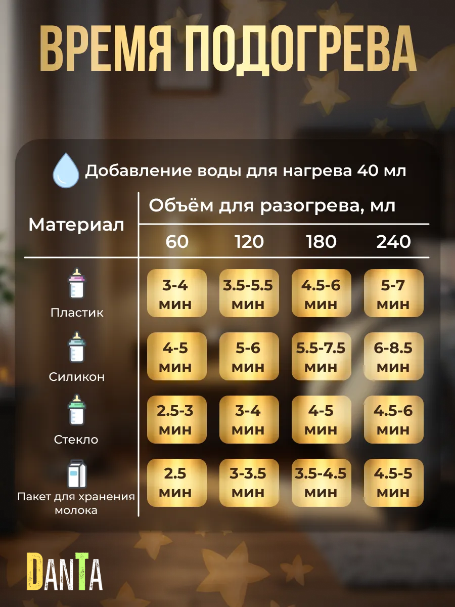 Стерилизатор-подогреватель для бутылочек DanTa Warm&Clean белый