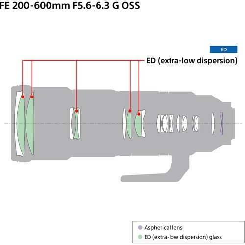 Объектив Sony FE 200-600mm f/5.6–6.3 G OSS SEL200600G купить,NaN