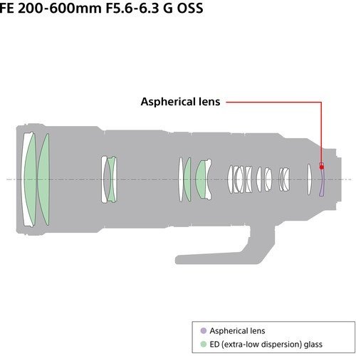 Объектив Sony FE 200-600mm f/5.6–6.3 G OSS SEL200600G купить,NaN
