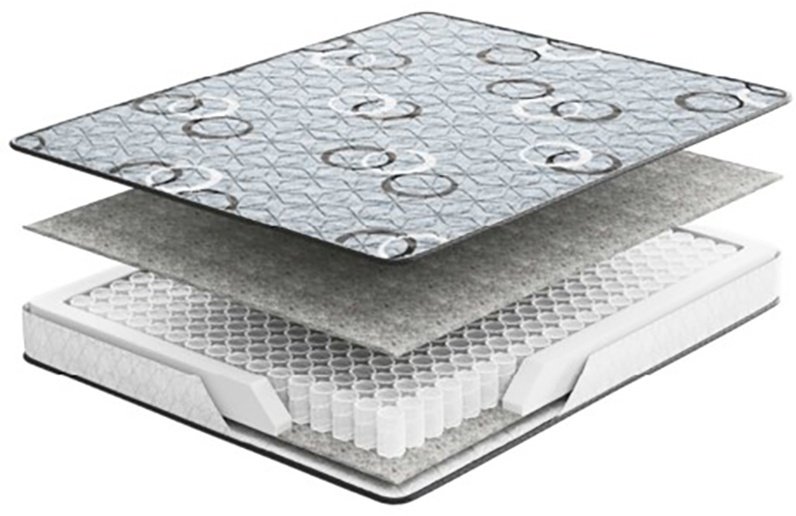 Матрас ZETA BASIC EASY, 160x200x17 см купить,NaN