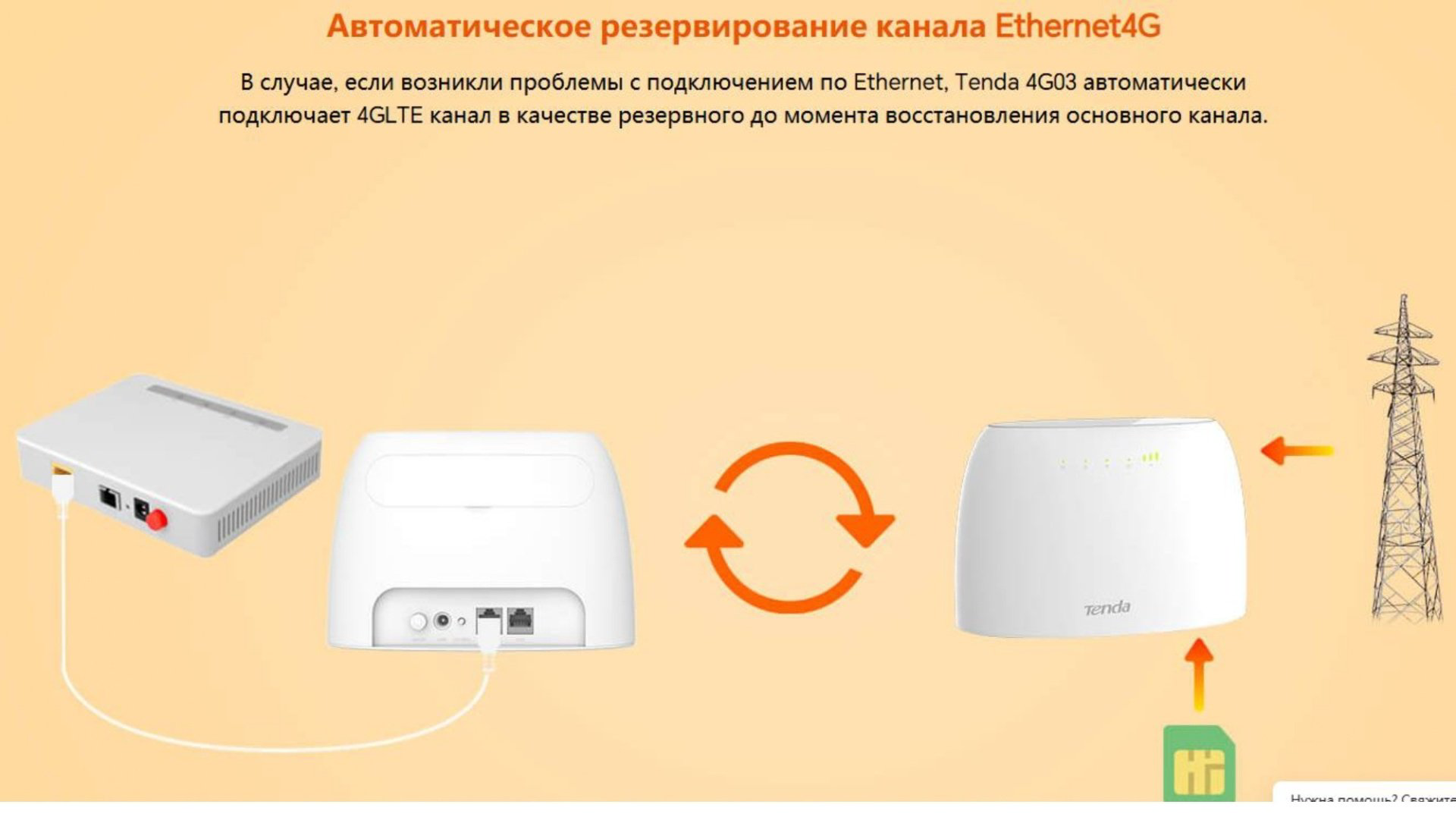 Tenda 4G03 белый купить,NaN