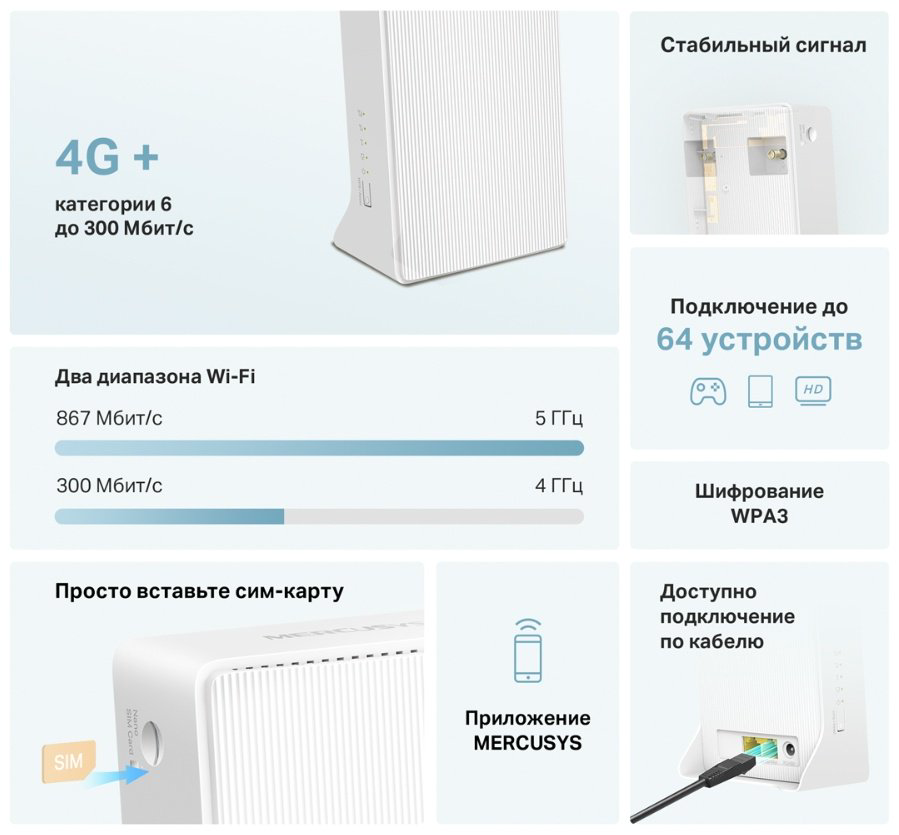 Маршрутизатор Mercusys MB230-4G купить,38990