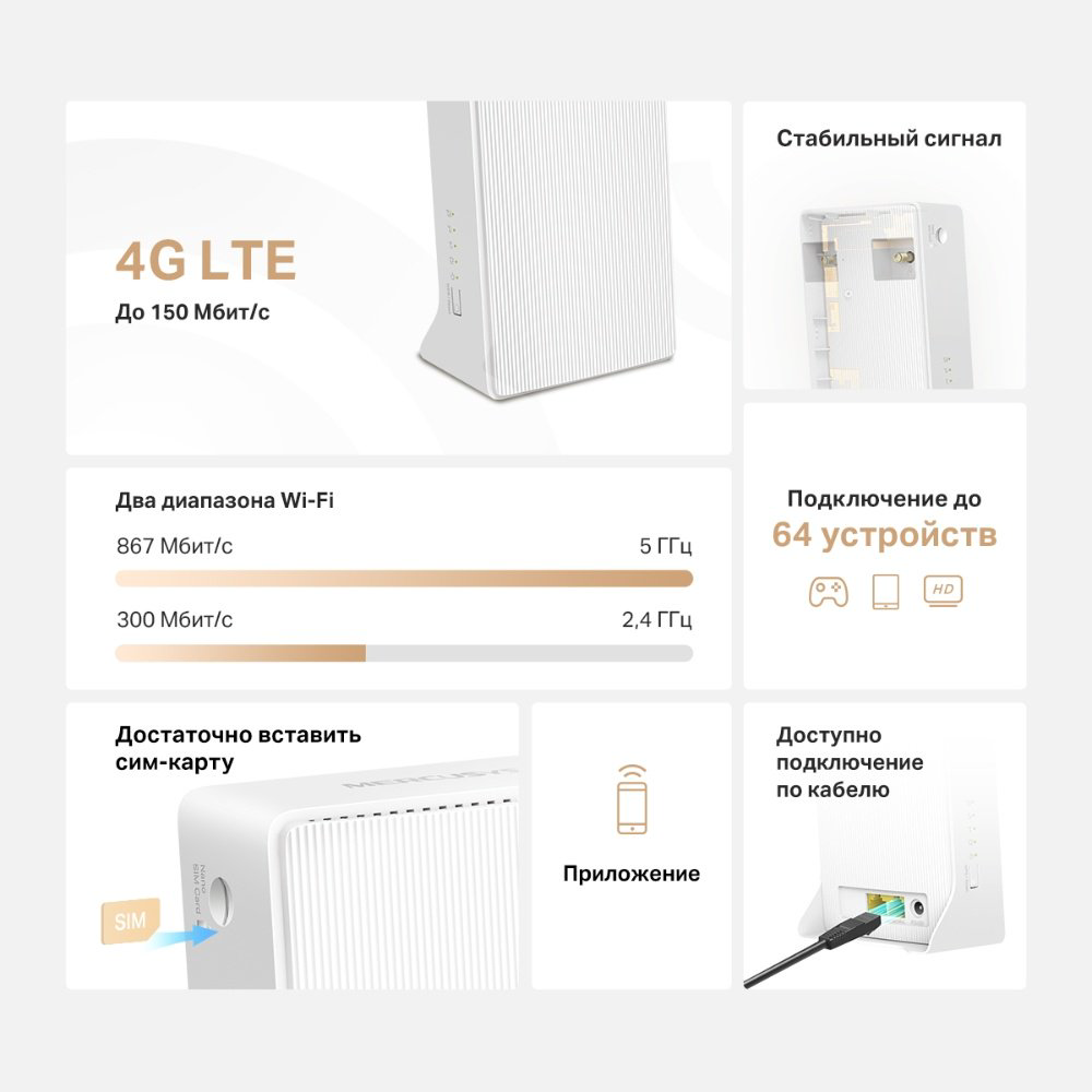 Маршрутизатор Mercusys MB130-4G купить,26990