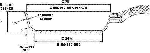 Сковорода Гардарика Магия 28 см с антипригарным покрытием, алюминий купить,NaN