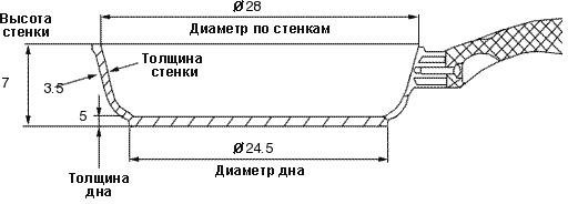 Сковорода Гардарика Магия 28 см с антипригарным покрытием, алюминий купить,NaN