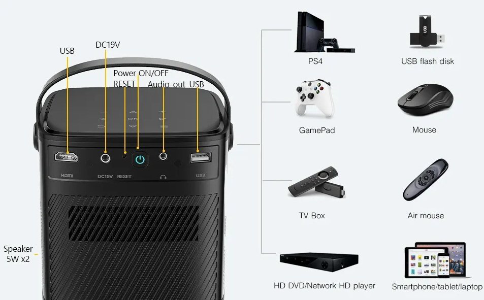 Проектор Byintek U80 - ForteMarket Проектор Byintek U80 купить,276708