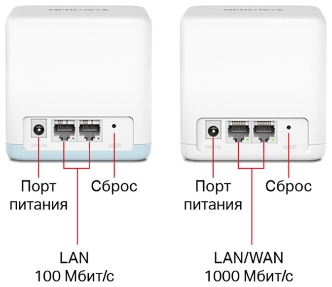 MESH-система Mercusys Halo H32G(2-pack)