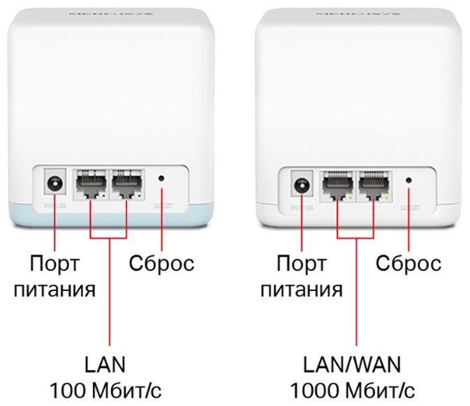 MESH-система Mercusys Halo H32G(2-pack) купить,31690