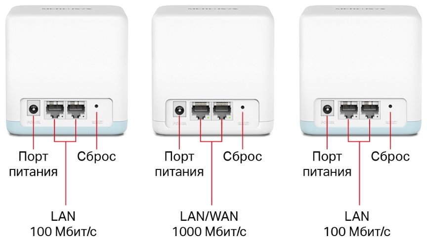MESH-система Mercusys Halo H32G(3-pack)