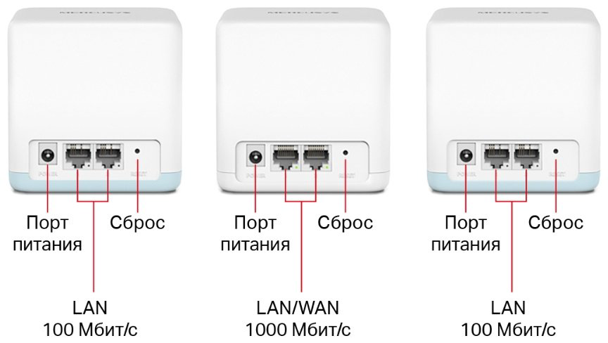MESH-система Mercusys Halo H32G(3-pack) купить,43790