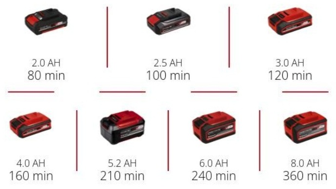 Кусторез Einhell GC-CH 1855/1 Li-Solo 3410502 купить,37200