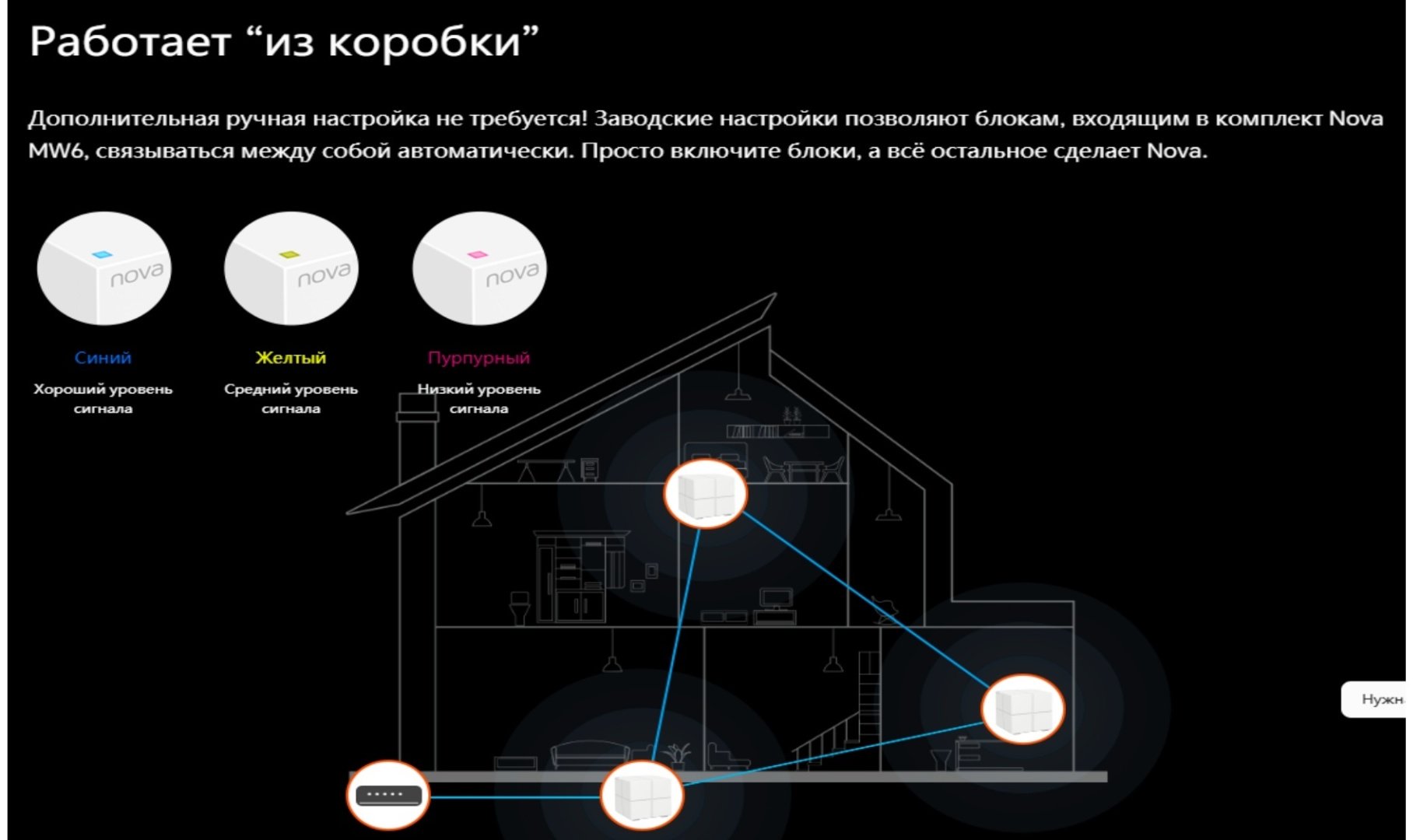 Wi-Fi роутер Tenda Nova MW6 3-pack