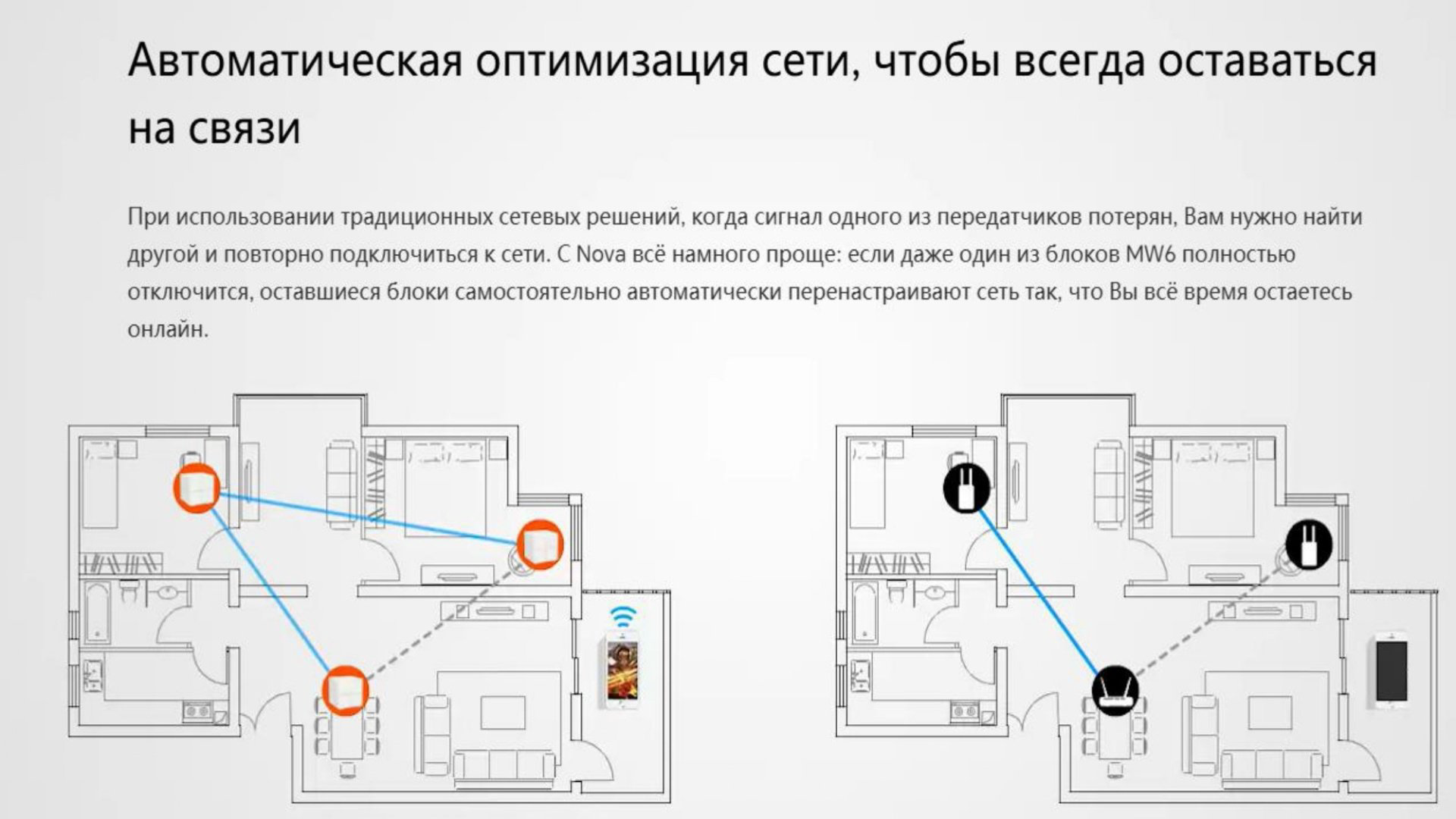 Wi-Fi роутер Tenda Nova MW6 3-pack - ForteMarket Wi-Fi роутер Tenda Nova MW6 3-pack купить,49800