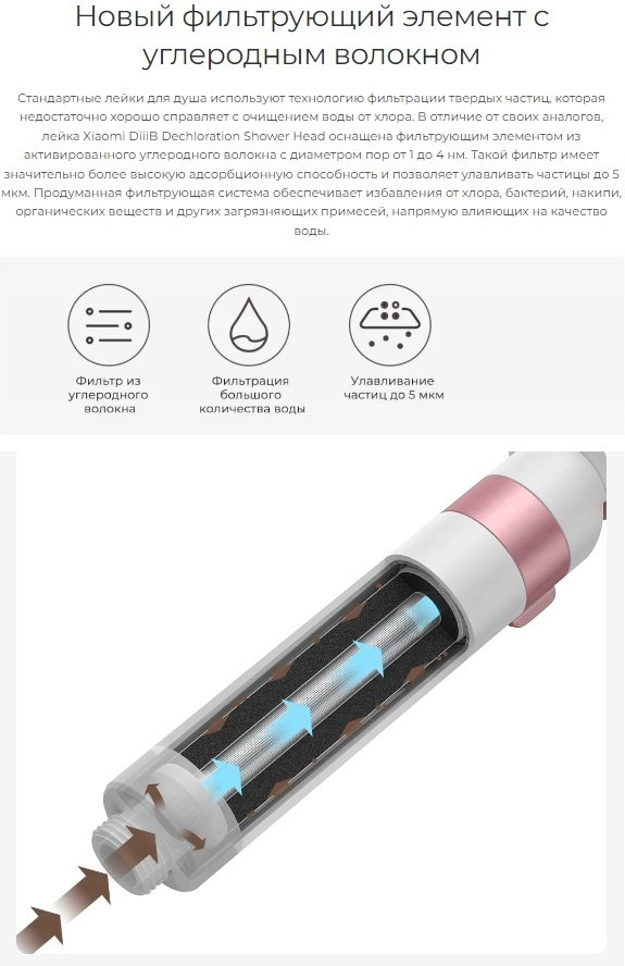 Xiaomi лейка для душа (без шланга) DiiiB Dechloration Shower Head DXHS004-1, пластик купить,NaN