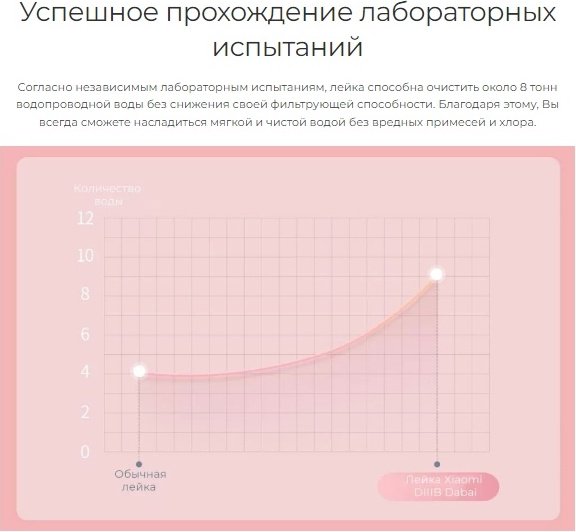 Xiaomi лейка для душа (без шланга) DiiiB Dechloration Shower Head DXHS004-1, пластик купить,NaN