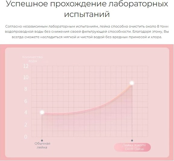 Xiaomi лейка для душа (без шланга) DiiiB Dechloration Shower Head DXHS004-1, пластик купить,NaN