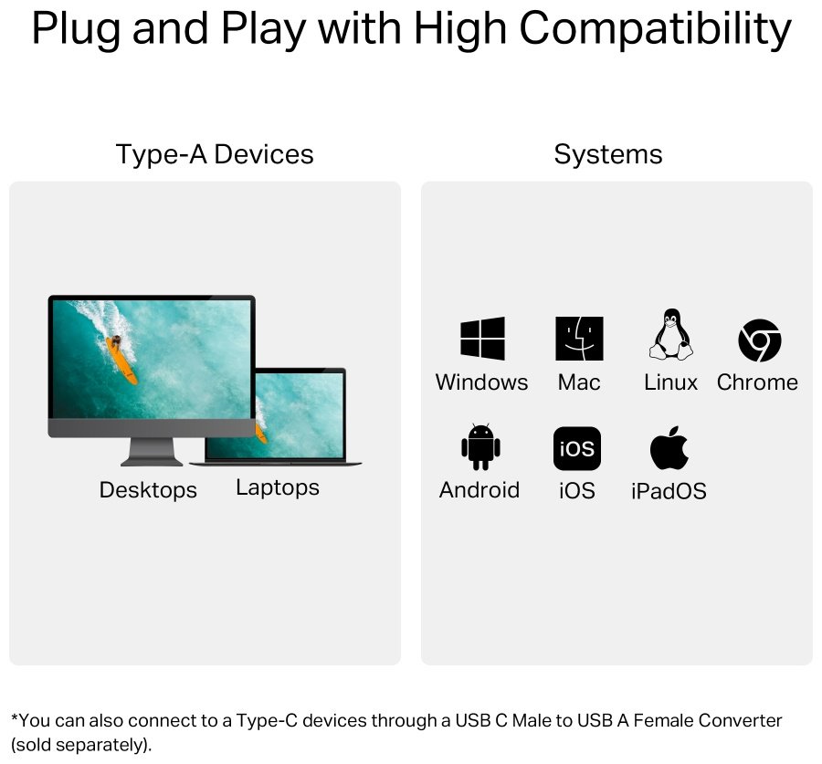 Картридер TP-LINK UA430 USB 3.0 для SD, SDHC, SDXC, microSD, micro SDHC, micro SDXC купить,NaN