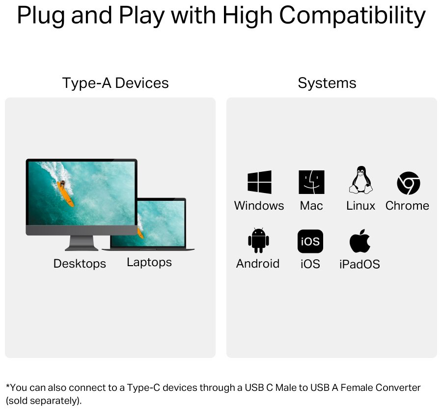 Картридер TP-LINK UA430 USB 3.0 для SD, SDHC, SDXC, microSD, micro SDHC, micro SDXC купить,NaN