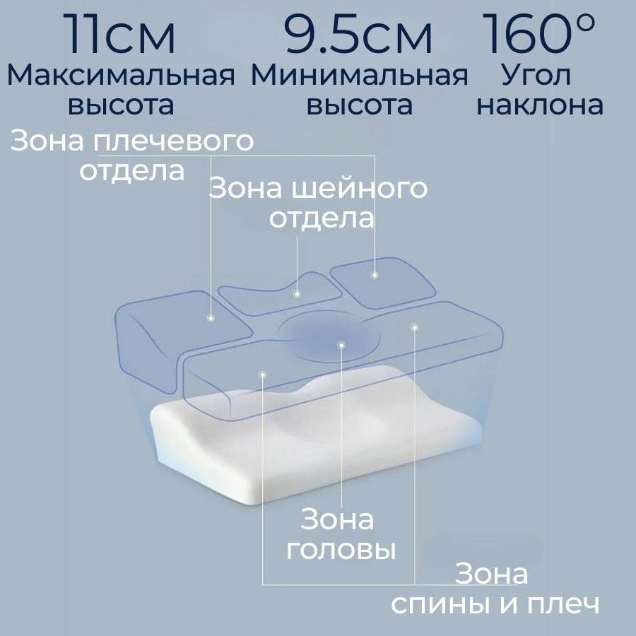 Ортопедическая подушка Xiaomi 32x64 см, полиэстер, полиэфир