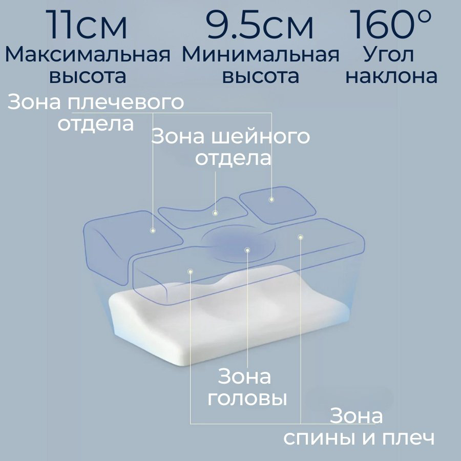 Ортопедическая подушка Xiaomi 32x64 см, полиэстер, полиэфир купить,NaN