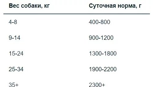 Корм Monge Fresh для взрослых собак с телятиной все породы 100 г 1 шт