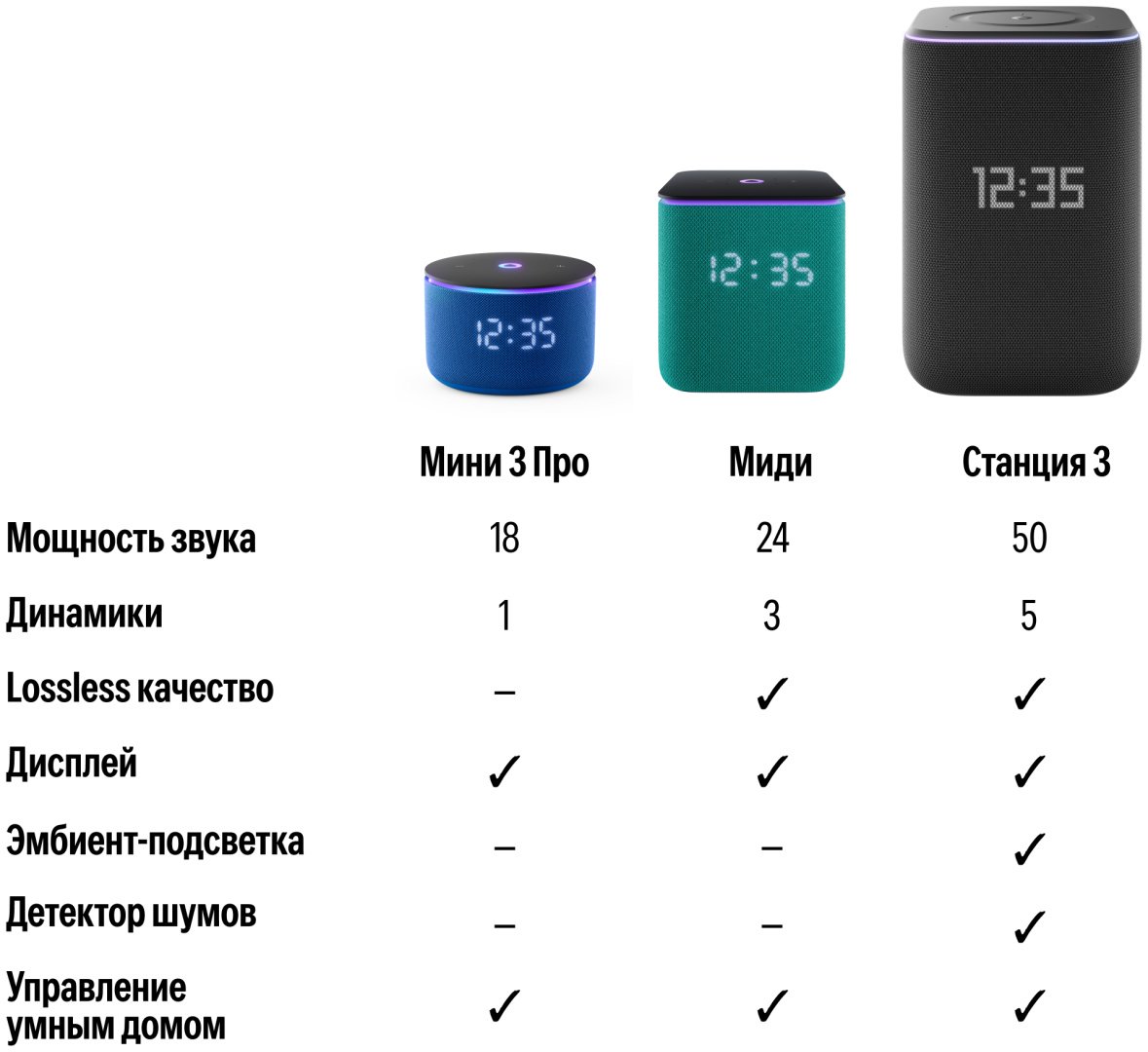 Умная колонка Яндекс Станция 3 YNDX-00060BLK черный купить,154990