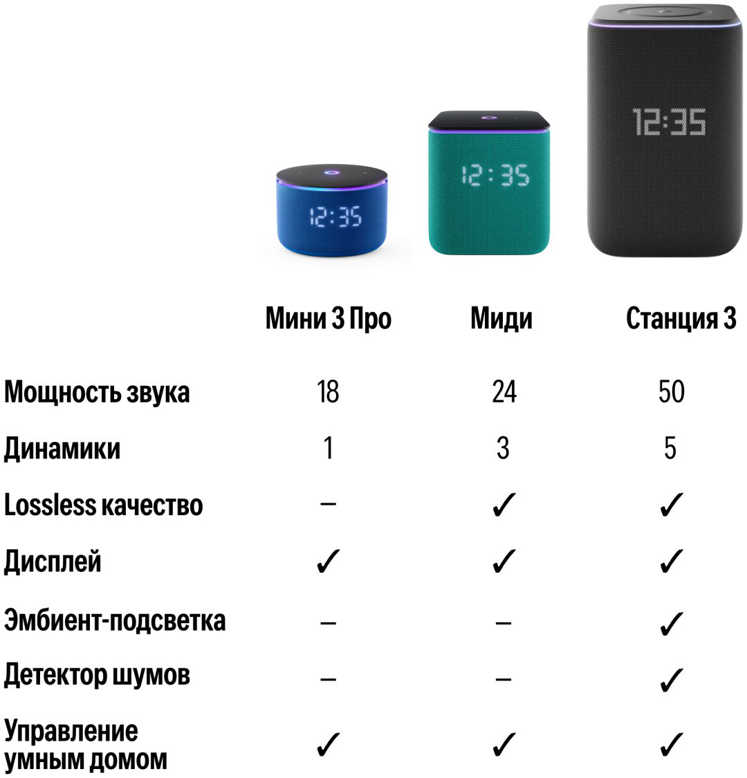 Умная колонка Яндекс Станция 3 YNDX-00060GRY Серый купить,154990