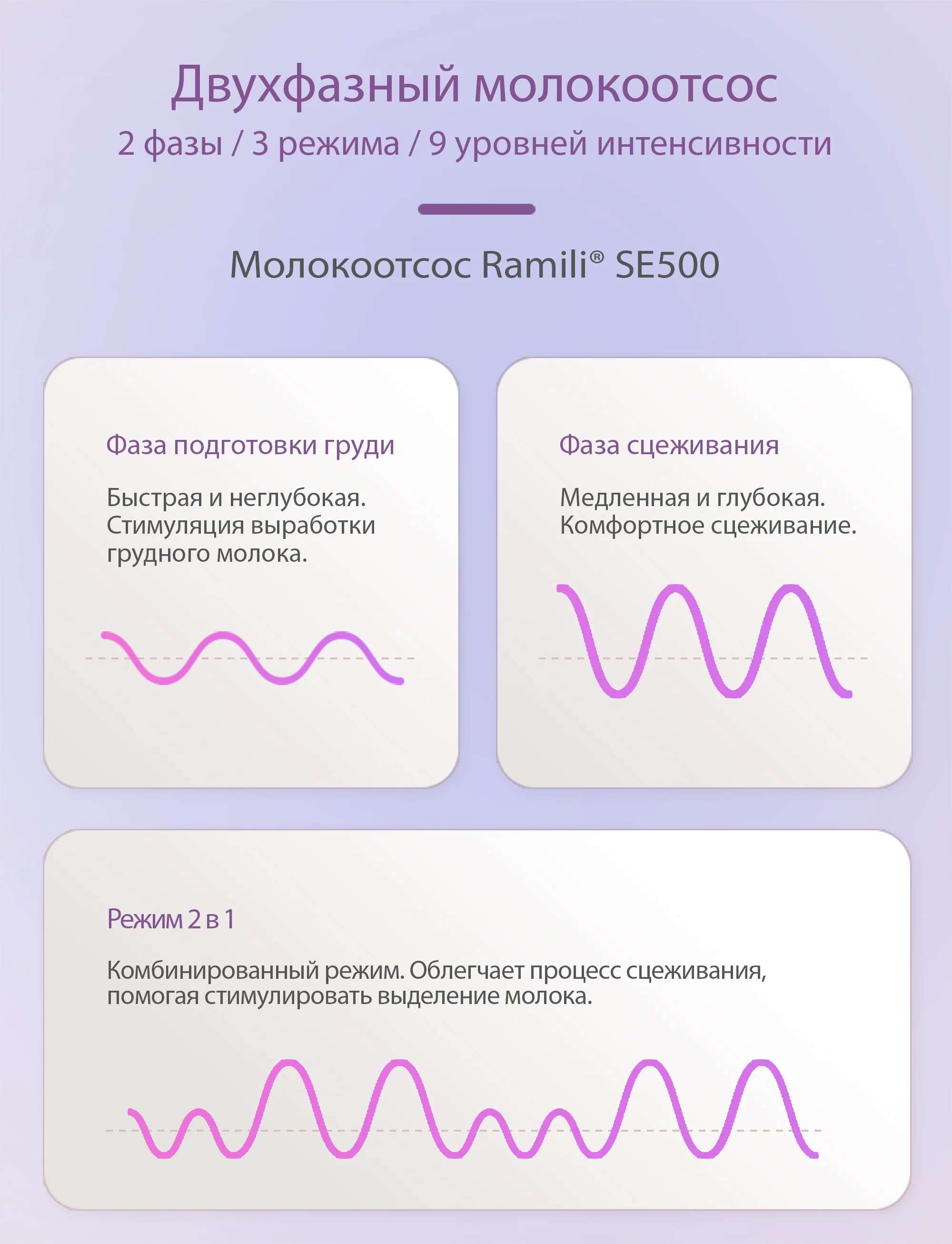 Молокоотсос Ramili SE500 с бутылочкой 240 мл белый - ForteMarket Молокоотсос Ramili SE500 с бутылочкой 240 мл белый купить,0