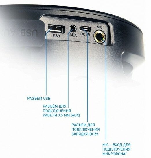 Акустическая система Smartbuy SBS-970 купить,NaN