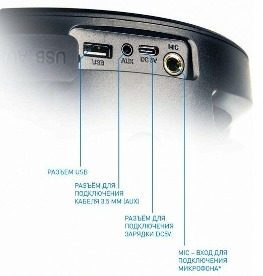 Акустическая система Smartbuy SBS-970 купить,NaN