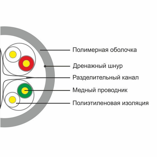 Кабель сетевой SHIP D165-P Cat.6 UTP PVC