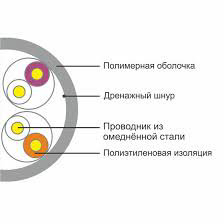 Кабель сетевой SHIP D135-2 Cat.5е UTP PVC
