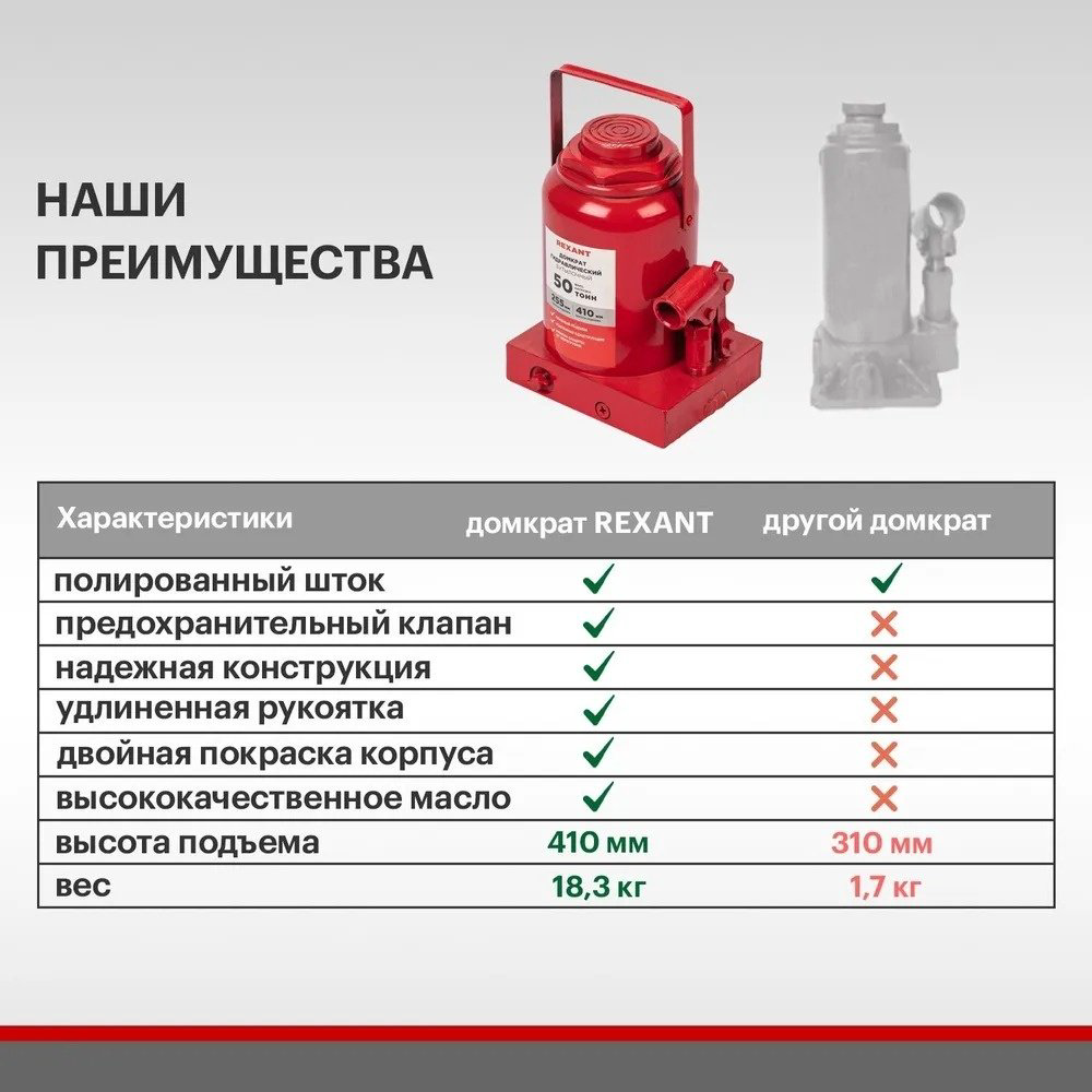 REXANT домкрат бутылочный 80-0618 50 т купить,NaN
