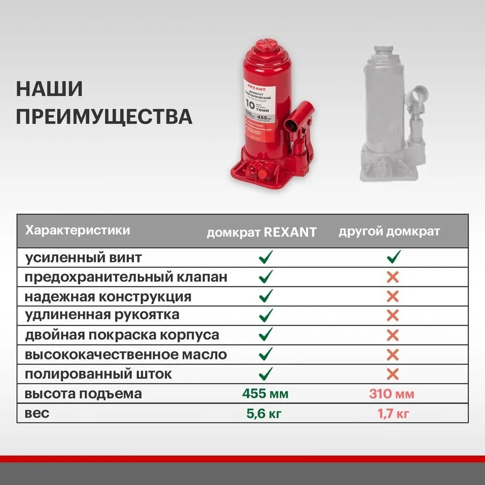 REXANT домкрат бутылочный 80-0613 10 т купить,NaN