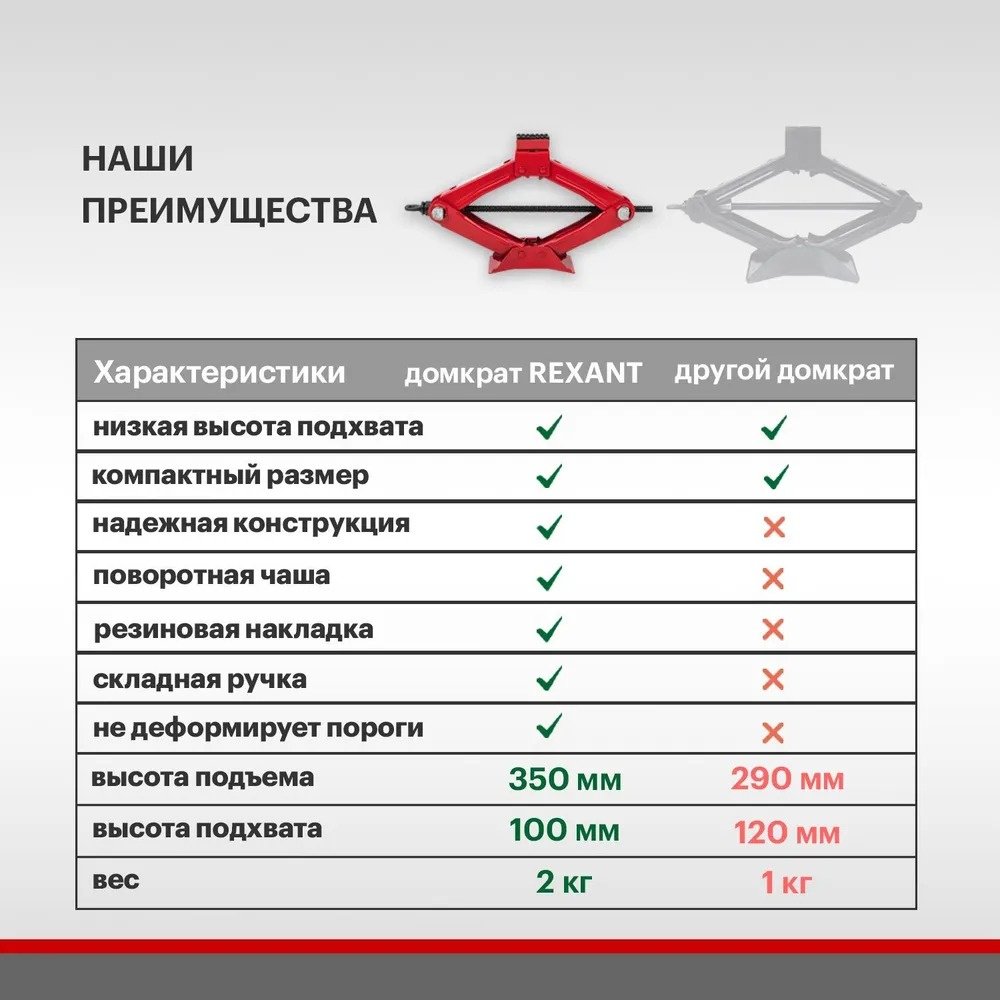 REXANT домкрат ромбический 80-0601 1 т купить,NaN