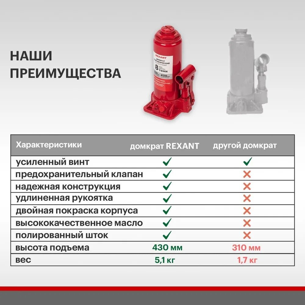 REXANT домкрат бутылочный 80-0612 8 т купить,NaN