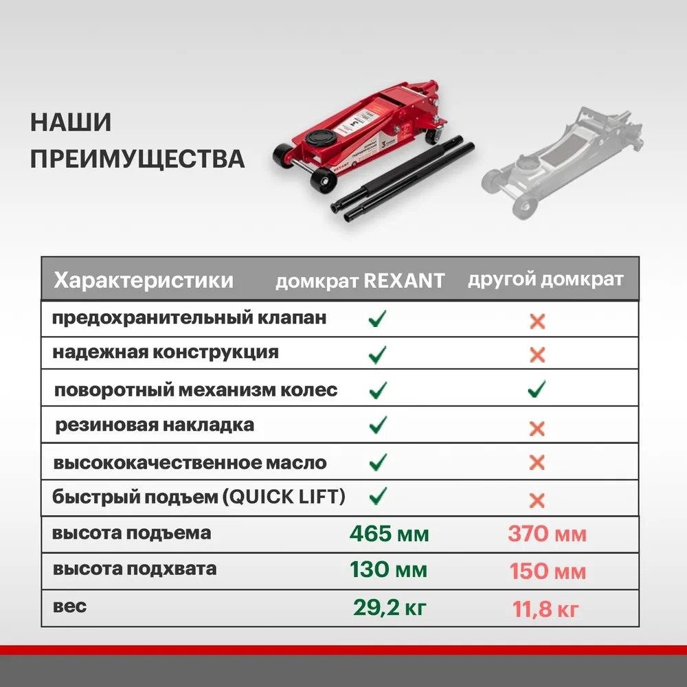 REXANT домкрат подкатной 80-0608 3 т купить,NaN