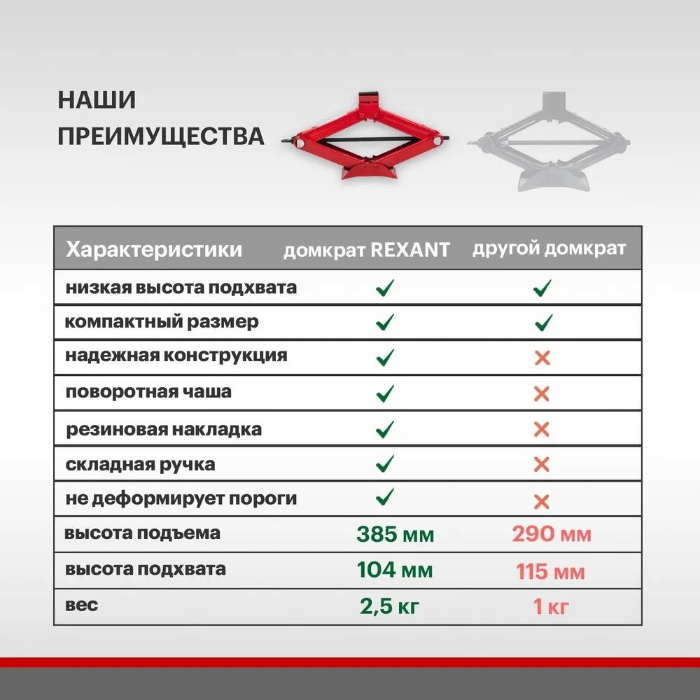 REXANT домкрат ромбический 80-0602 1.5 т купить,NaN