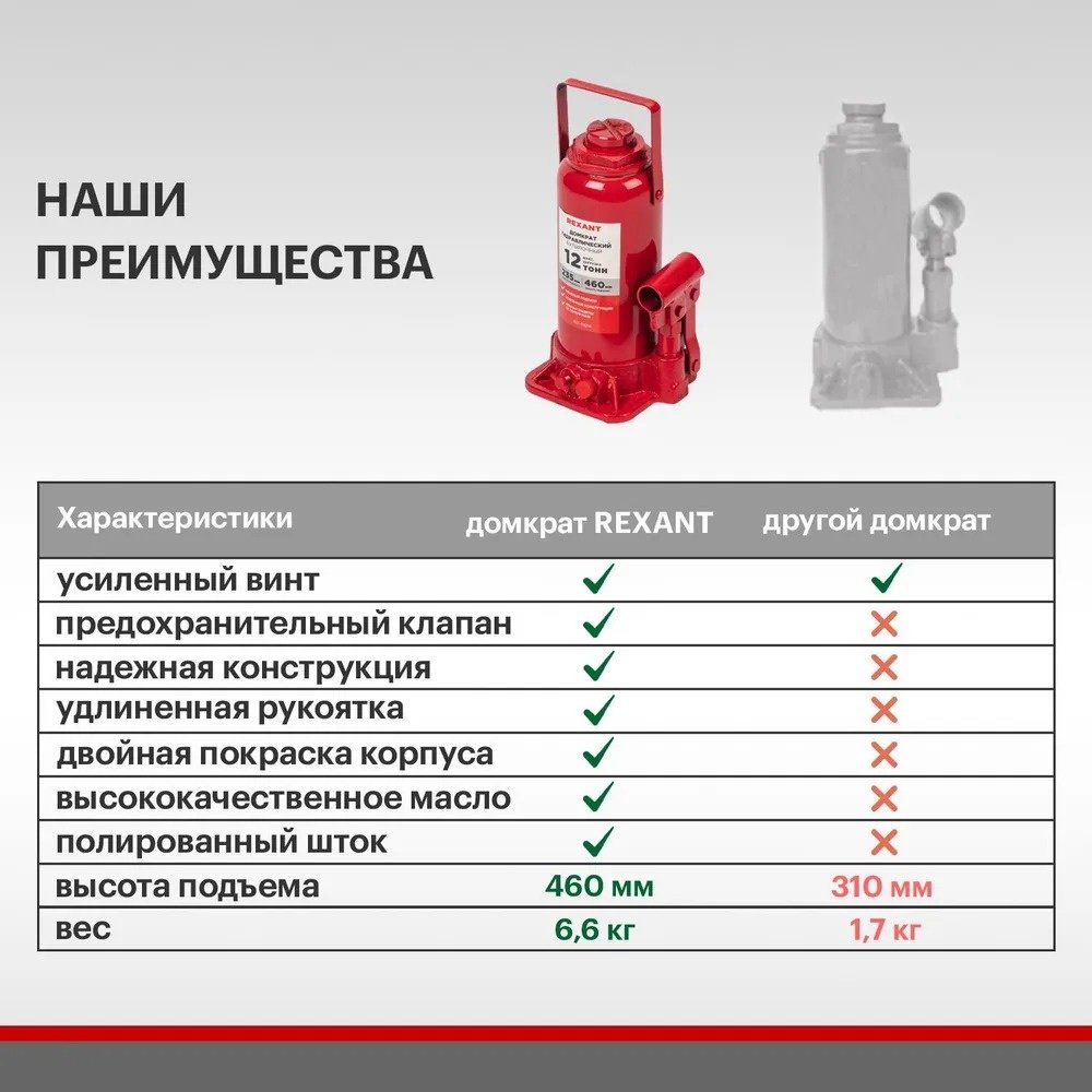 REXANT домкрат бутылочный 80-0614 12 т купить,NaN