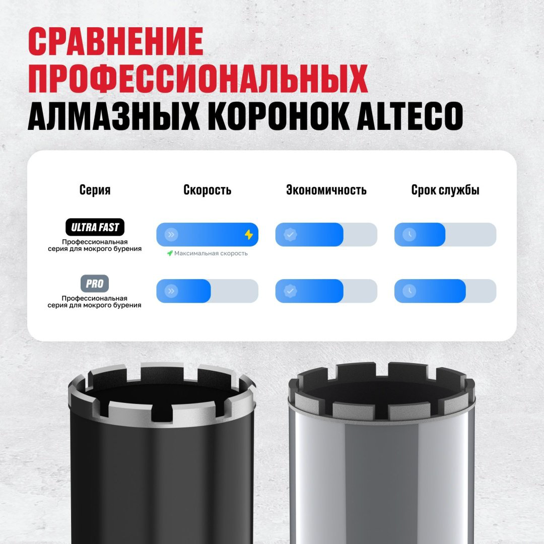 Коронка ALTECO 93526 алмазная D 40 мм, 1 шт купить,NaN