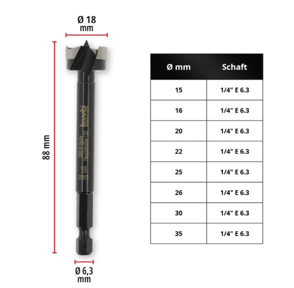 Сверло Einhell Форстнера 706418 18 мм, 1 шт. купить,NaN