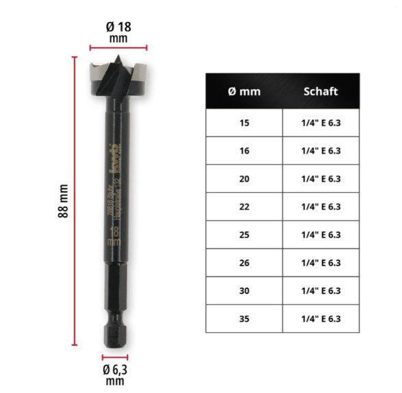 Сверло Einhell Форстнера 706418 18 мм, 1 шт. купить,NaN
